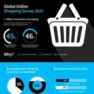 New report shows the value of protecting a business online