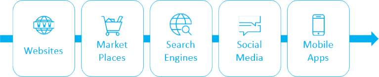 Online vectors